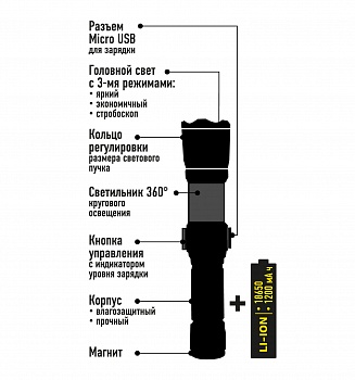 фото FORESTER MOBILE OEC-2 Аккумуляторный тактический фонарь ( есть сильный магнит, USB зарядка, функция светильника, фокусировка света, водонепроницаемый)
